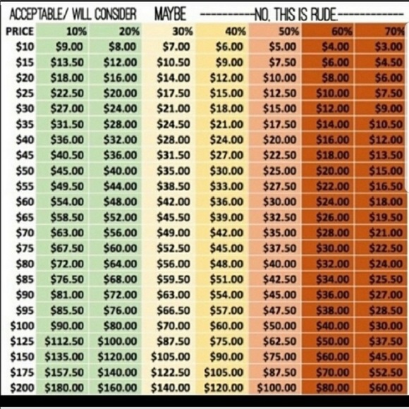 Other - Reasonable offer chart! PLEASE READ